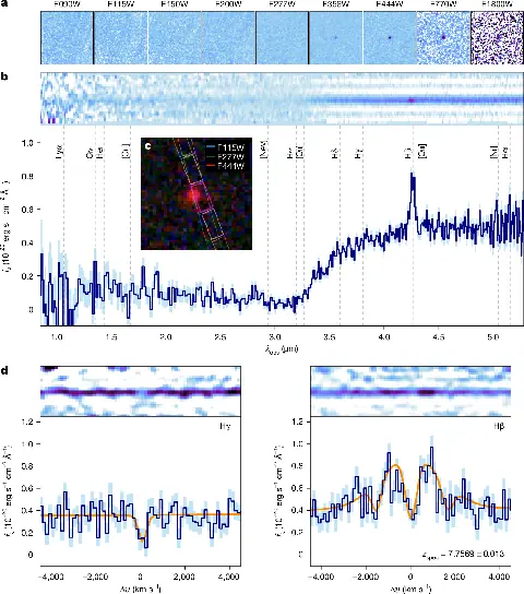 JWST NIRCam and MIRI images with the NIRSpec spectrum of MoM-BH*-1